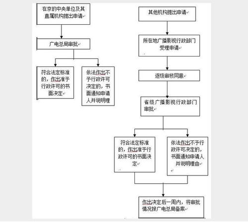 通晓咨询｜2018快速高效办理广播电视节目制作许可证捷径指南